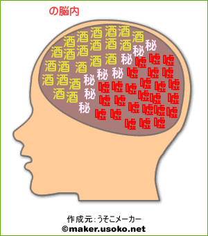 今更ながら脳内メーカー_b0099972_11354241.gif