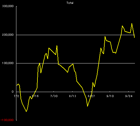 平成19年度第2四半期の結果報告_d0112406_17243380.gif