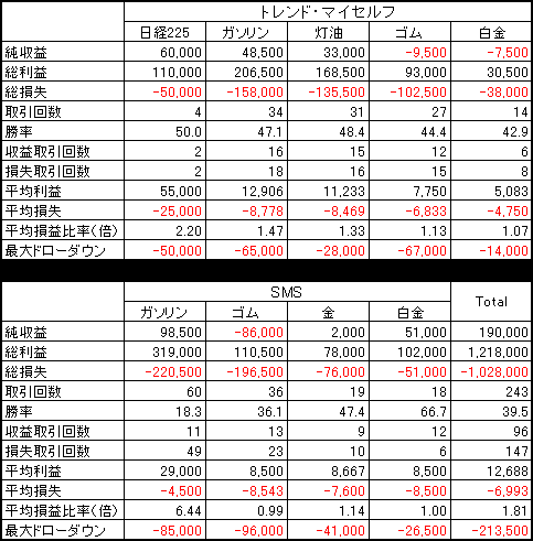 平成19年度第2四半期の結果報告_d0112406_17563645.gif