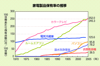 暮らしの充実とエネルギー消費_f0077807_192439100.gif