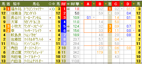 ５８６　■阪神１１Ｒ。福永祐一騎手の手綱さばきはお見事！_c0030536_21343385.gif