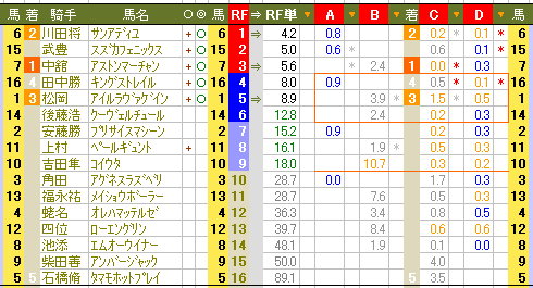 ５８８　■中山最終日。Ｇ１緒戦。ＲＦＣデータは、ドンピシャリ！_c0030536_20422755.gif