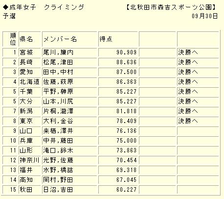 秋田国体速報_f0006861_1853390.jpg