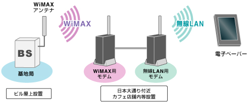 横浜で電子ペーパー端末利用実験_a0032822_1019151.jpg