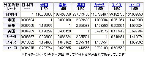 為替相場の表現の仕方が逆だ_d0043586_217455.jpg