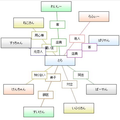 相関図ジェネレータ_a0059976_10379100.gif