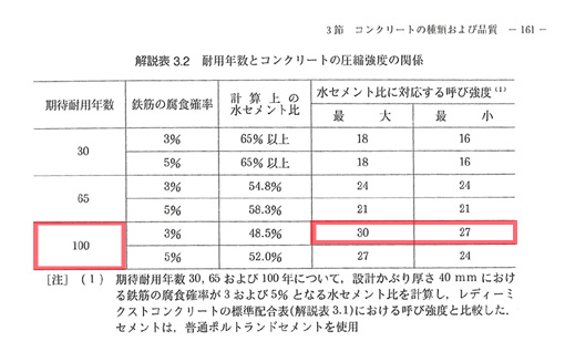 コア抜きによる圧縮強度試験 有限会社ユネット