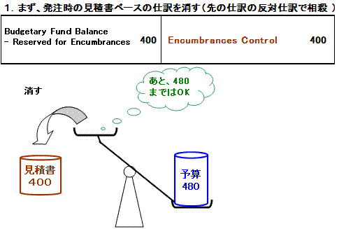 予算会計　Budgetary Accounting_a0050593_23444882.gif