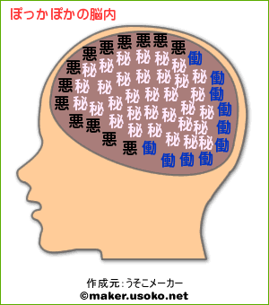 脳内メーカー_a0106720_21431582.gif