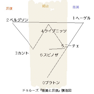 『差異と反復』再考_a0024841_1528552.jpg