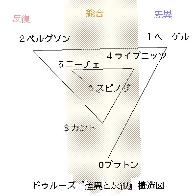 『差異と反復』再考_a0024841_223891.jpg