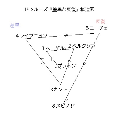 『差異と反復』再考_a0024841_1055668.jpg