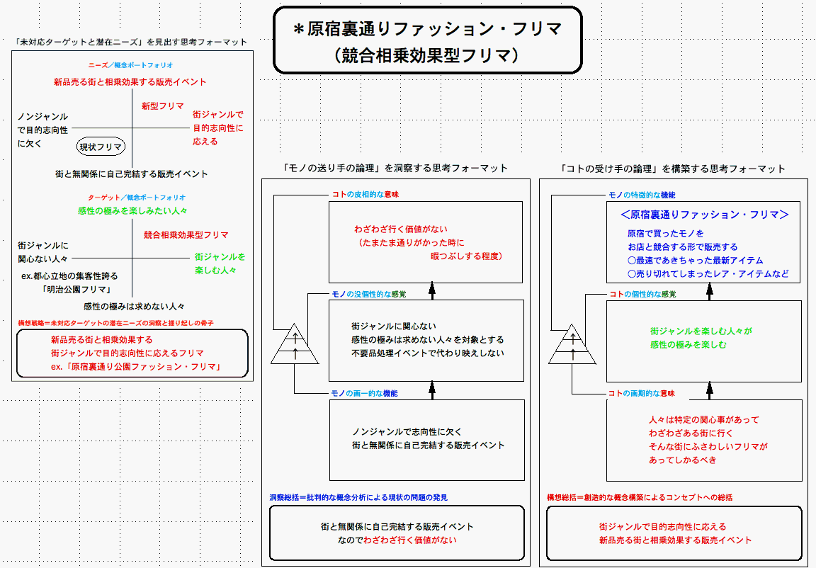 フリーマーケット革新策3案（チャレンジ研修の成果）_e0030765_10381127.gif