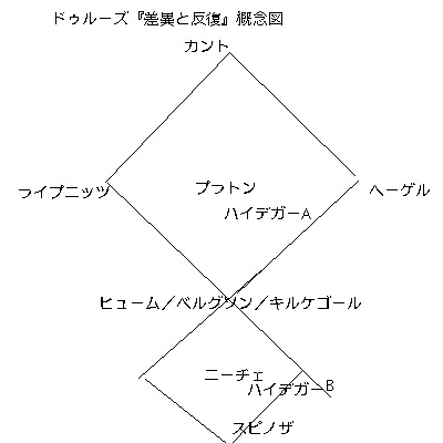 『差異と反復』再考_a0024841_168194.jpg