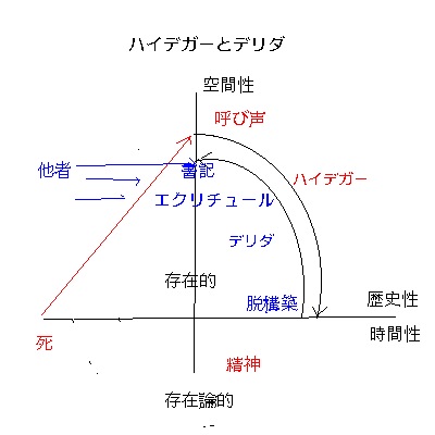 ハイデガーとデリダ_a0024841_23531249.jpg