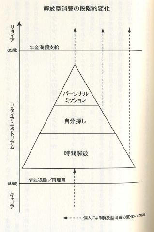 ちょっと、ドキッ　パーソナルミッションとは？_f0100920_233533.jpg