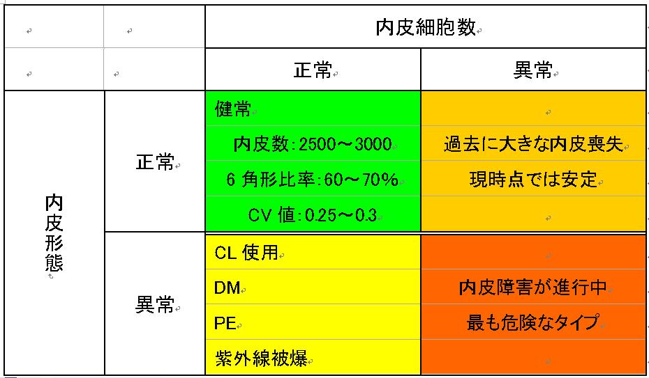 第61回日本臨床眼科学会－８_f0088231_15573254.jpg