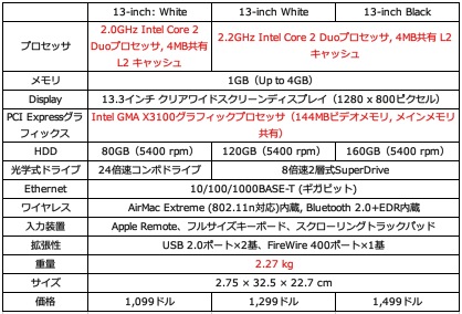 【MB】MacBook アップデート Leopard _c0122864_22124227.jpg