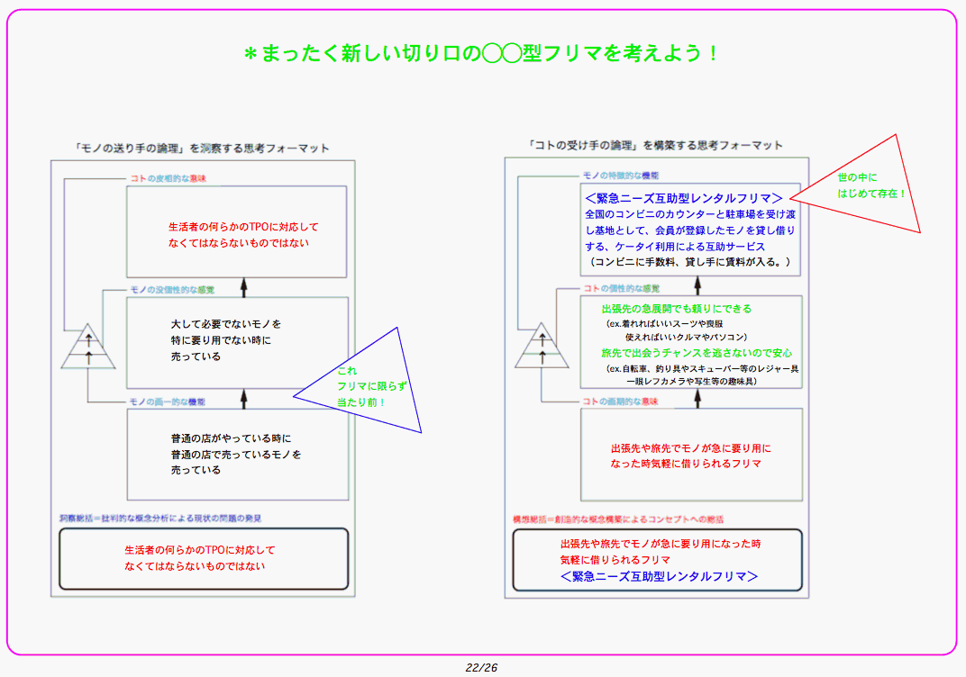 コ思考術テキストの演習例解入れ替えのご報告_e0030765_1555197.gif