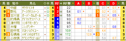 ６１８　■武豊+スカイビューティ＝ＪＲＡ通算３０００勝達成！_c0030536_10554044.gif