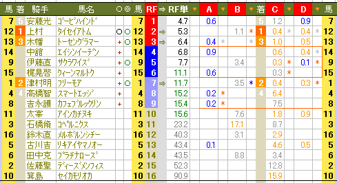 ６２０　■メインレースのＲＦＣデータは、１２時３０分に発表_c0030536_1813237.gif