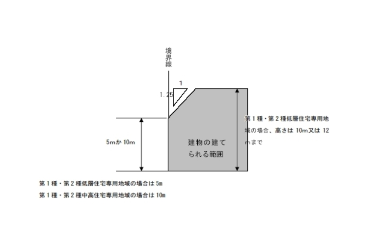 北側斜線制限について_f0157677_22531383.jpg