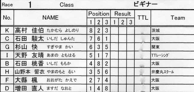 2007JBMXF全日本BMX選手権大会IN大泉緑地VOL11ビギナークルーザー１２才以下クラス決勝画像垂れ流し_b0065730_21495920.jpg