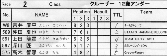 2007JBMXF全日本BMX選手権大会IN大泉緑地VOL11ビギナークルーザー１２才以下クラス決勝画像垂れ流し_b0065730_228871.jpg