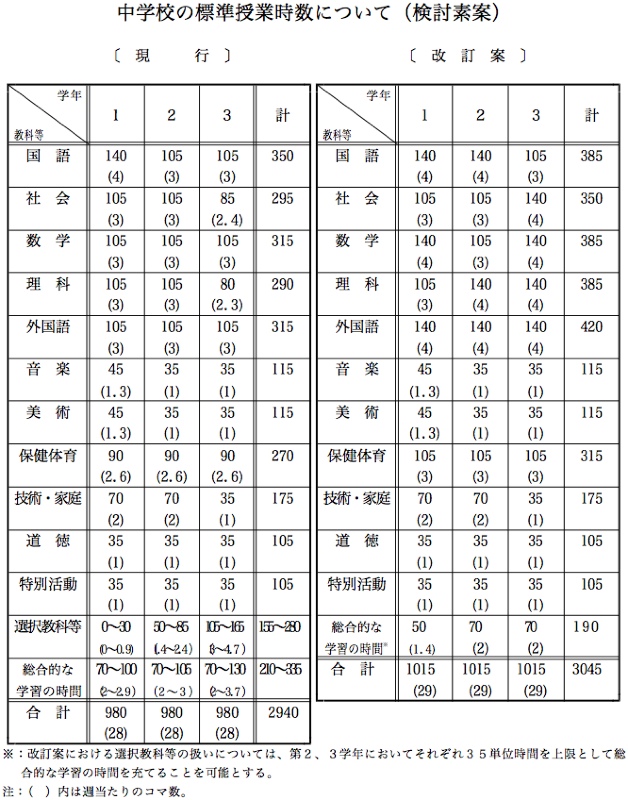 図工美術の授業時間数現状維持しかし…_b0068572_0412726.jpg