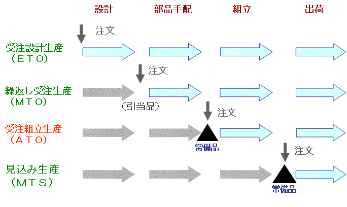 ａｔｏ ｂｔｏ ｃｔｏ タイム コンサルタントの日誌から