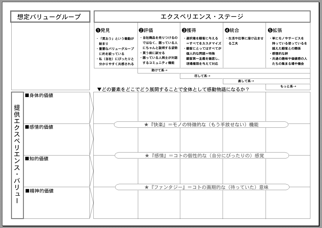 「経験デザインの思考フォーマット」活用演習課題（テーマ：iPod touch）_e0030765_1146657.gif