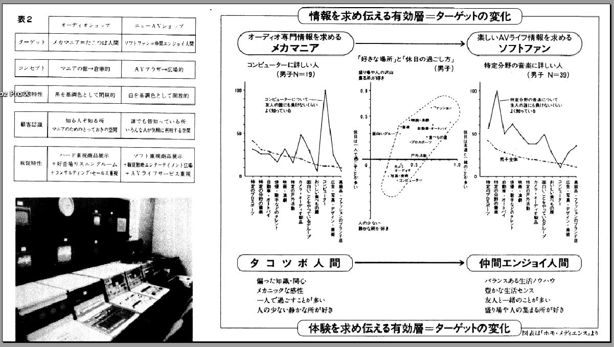 新コミュニティ・コンセプトを打ち出す「ニューAVショップ」の提唱を思い起こして(1/2)_e0030765_1331523.jpg