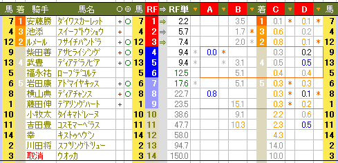 ６２７　■難なく収まったエ杯。ＲＦＣ快進撃、５連勝成る！_c0030536_17561460.gif