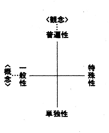 『差異と反復』再考_a0024841_1351018.jpg