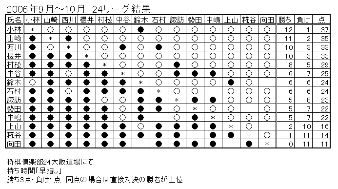 第1回24リーグ_c0147757_15111282.gif