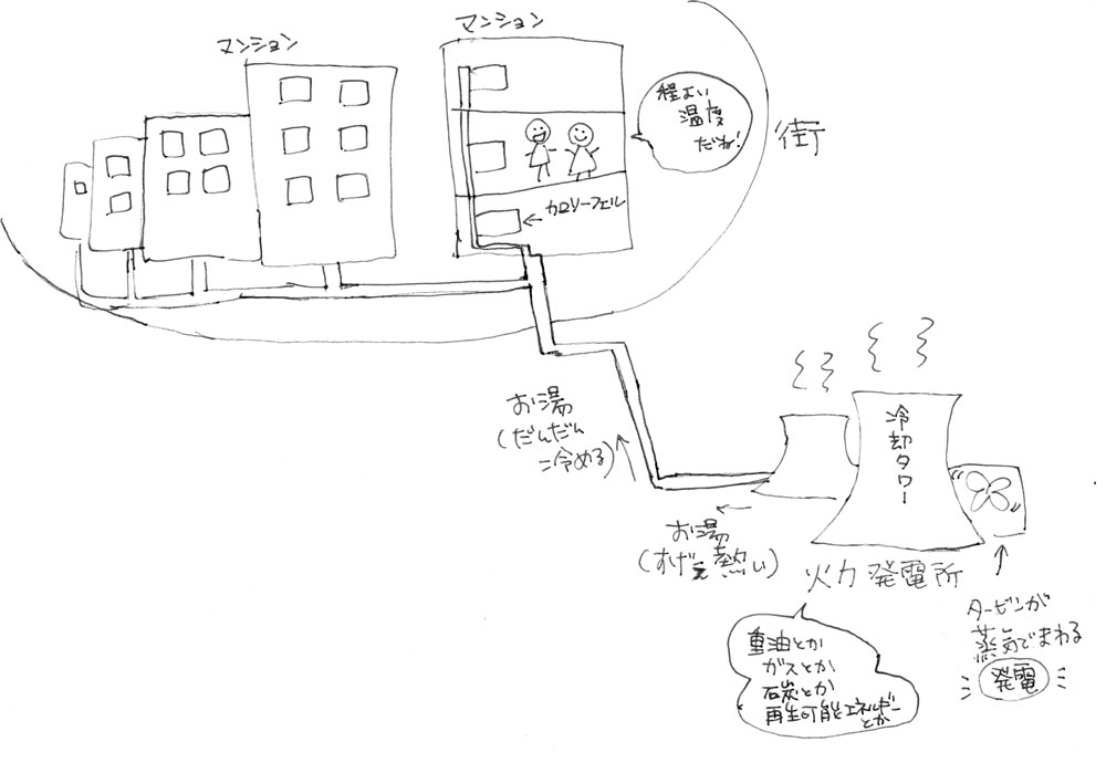 マンションにおけるご近所とのコミュニケーションツール_b0040048_5463159.jpg