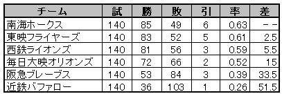 鉄腕、逝く・・・。_f0054227_04564.jpg