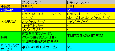さらにひどくなったぞ08年度西武ライオンズファンクラブ Eia 米国電子工業会 のシリアル伝送標準とは無関係です さらにひどくなったぞ08年度西武ライオンズファンクラブ Eia 米国電子工業会 のシリアル伝送標準とは無関係です