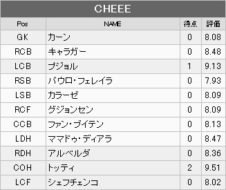 快調な滑り出し！３０シーズン　１日目！＆２９シーズン　結果_b0073188_1981525.jpg