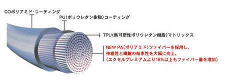 エクセル エクセルパワーを試してみた さまーたいむ