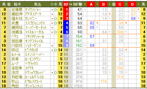 ６３４　■結局は、その人の“感性”が決め手のマイルＣＳか_c0030536_12183586.gif