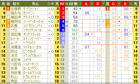 ６３５　■上位５頭の順当な決着で、マイルＣＳは無事終了_c0030536_20301553.gif