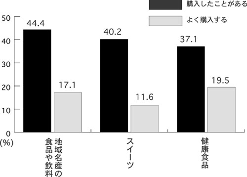 ぶどう餅のお取り寄せ２_c0143177_23574490.jpg