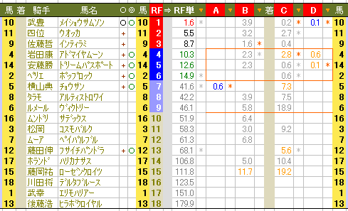 ６４５　■外国馬のパドックを早々に観たい、ジャパンカップ_c0030536_1222188.gif