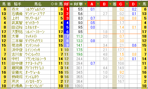 ６４５　■外国馬のパドックを早々に観たい、ジャパンカップ_c0030536_12223943.gif