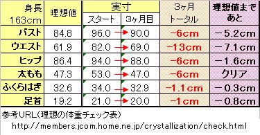 食事制限やめます！＋今日の朝ゴハン（11/26）_f0025795_10314040.jpg