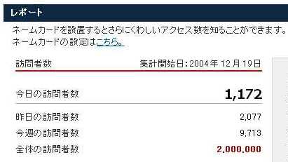 訪問者200万人突破! オフ会の日程についてご相談。_c0016141_168196.jpg