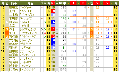 ６５１ 実践的解読法 3 競馬は 数字 が 走る 有馬学のrfc競馬