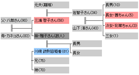 凶悪事件 香川3人不明事件 1 事件発生 蛙夢