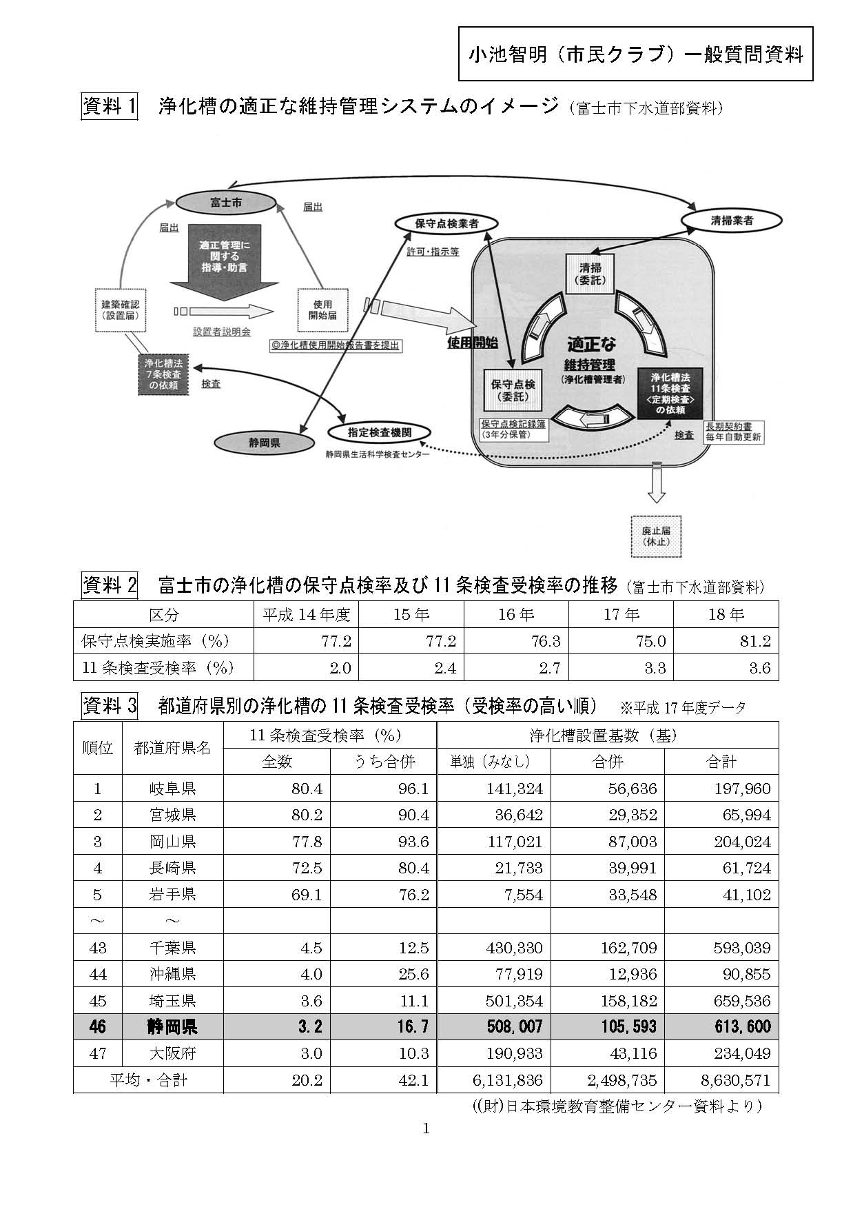 11月議会質問その1 合併浄化槽の設置促進と保守管理_f0141310_23414944.jpg